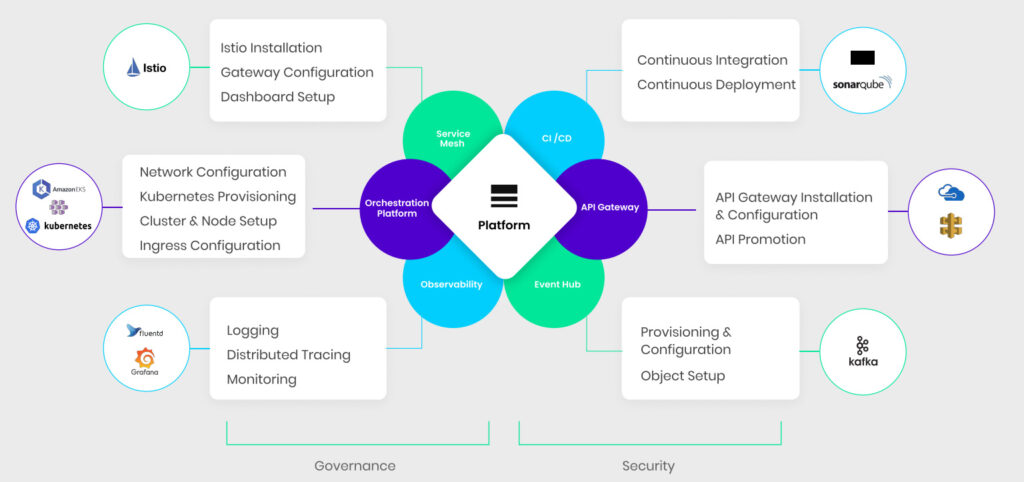 Application Development – auropro